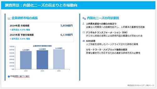 研修市場の成長データ