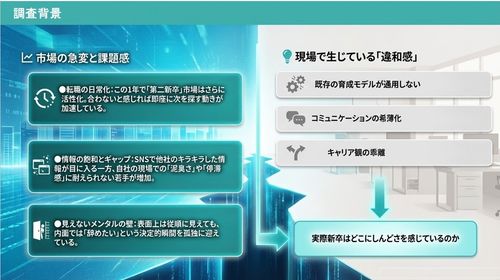 新入社員抱えているしんどさとは…