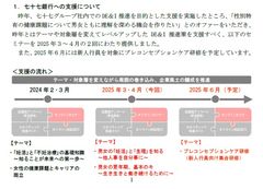 【導入事例】七十七銀行様（2025年5月21日リリース）