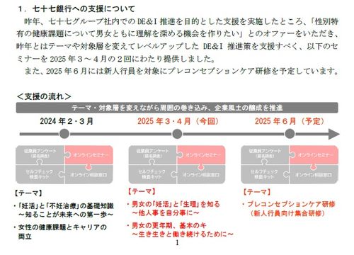 【導入事例】七十七銀行様（2025年5月21日リリース）