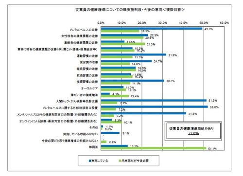 834社の調査から視える「福利厚生」や「両立支援」の現状とは