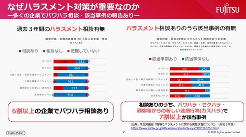 ハラスメントが招く​離職連鎖を断ち切る！​ 人事によるアプローチ