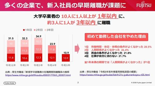 早期の離職を防ぐ！​ 新入社員の​メンタルヘルスサポート