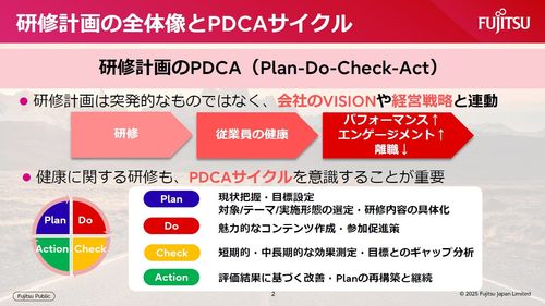 研修計画の立て方 ～従業員の健康を促進し、組織の活力を高めるために～