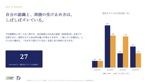 自分の認識と、周囲の受け止め方は、 しばしばズレている。