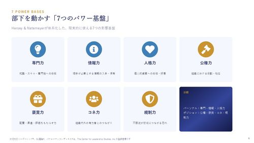 部下を動かす7つのパワー基盤