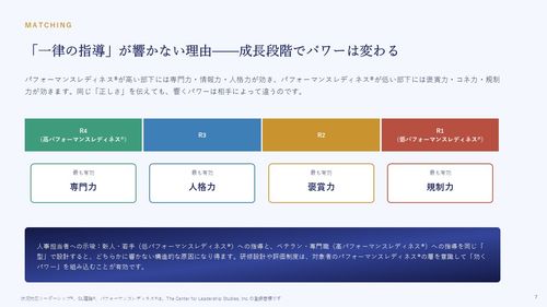 パフォーマンスレディネス®別の使い分け