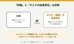 役職とタスクの結果責任を混同する組織構造