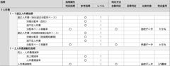 重要人事指標レベル１