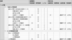 重要人事指標レベル2
