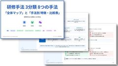 成果に繋がる！ロールプレイング研修の効果的な進め方