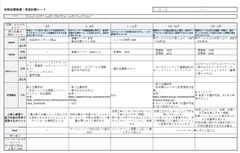 Excel形式【そのまま使える！】新入社員の年間目標管理・育成計画シート