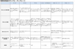 【Excel形式】そのまま使える！教育体系図のサンプル・テンプレート