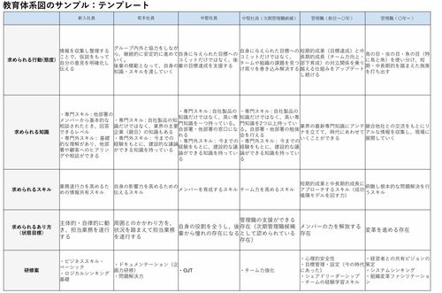 【Excel形式】そのまま使える！教育体系図のサンプル・テンプレート