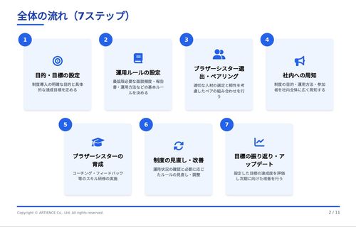 ブラザーシスター制度 導入マニュアル