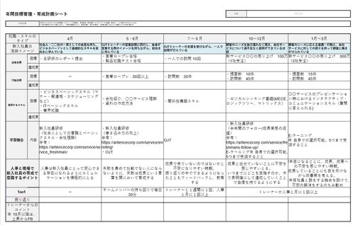 Excel形式【そのまま使える！】新入社員の年間目標管理・育成計画シート