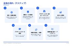 ブラザーシスター制度 導入マニュアル