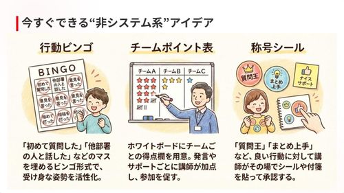 紙・ホワイトボードでOK。すぐに使える「非システム系」3施策