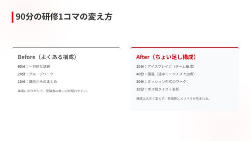 90分研修を“作り直さずに”改善。