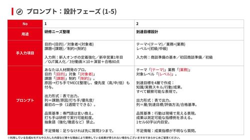 プロンプト例抜粋