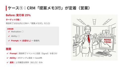 参考：低実行率の行動を「合図×テンプレ×例外運用」で立て直す