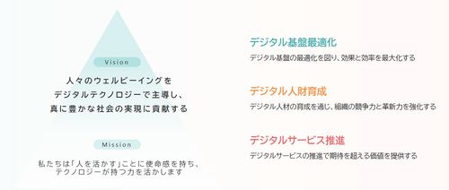 パソナグループのDX戦略を公開！DX白書2025