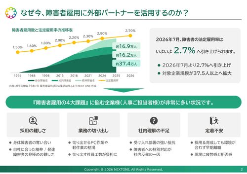【10項目の比較表付き！】サテライトオフィス型 vs 農園型雇用 障害者雇用の徹底比較ガイド