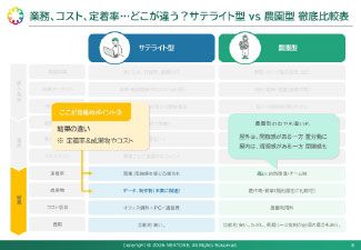 【10項目の比較表付き！】サテライトオフィス型 vs 農園型雇用 障害者雇用の徹底比較ガイド