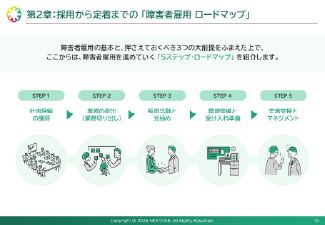 【保存版】キホンのキから徹底解説！ゼロから始める「障害者雇用ロードマップ」