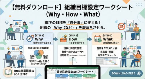 Why-How-Whatで落とし込む本質的な目標設定とは