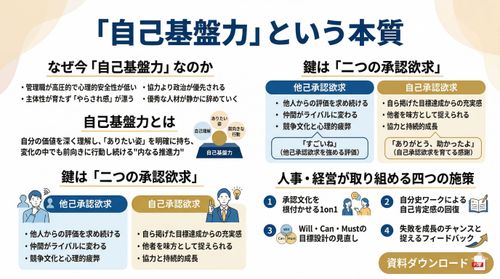 スキルの前に自己基盤力が全ての土台
