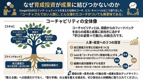 コーチングの前に”コーチャブル”な状態をいかに作るかが肝