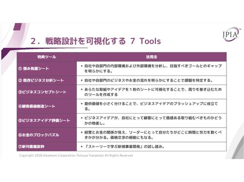 戦略設計を可視化する7つのツール一覧