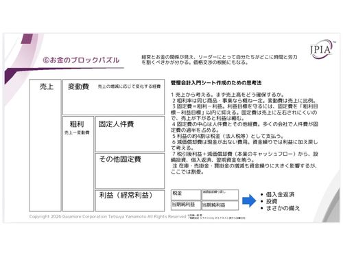 お金の流れを1枚で可視化するブロックパズル