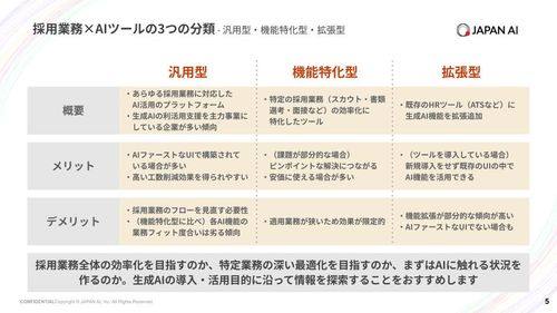 AI×採用業務効率化ツール 比較資料【全9社】〜AI採用ツールの分類と選定に向けた5つのポイント〜
