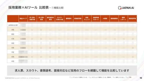 AI×採用業務効率化ツール 比較資料【全9社】〜AI採用ツールの分類と選定に向けた5つのポイント〜