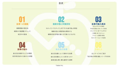 就労者の栄養白書2026　Vol1～健康意識と欲求が交錯する食のパラドックス～