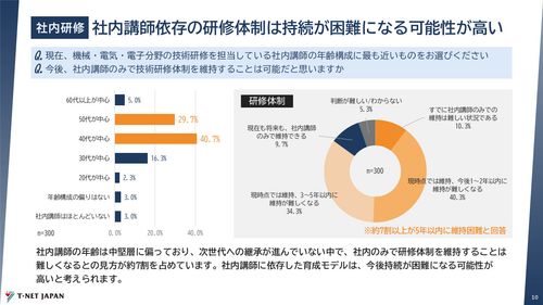 (2026年版)300社に見る、製造業のエンジニア採用・育成に関する調査