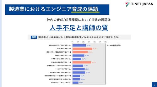 3分でわかる！製造業向け技術研修サービス(ティーネットジャパン)
