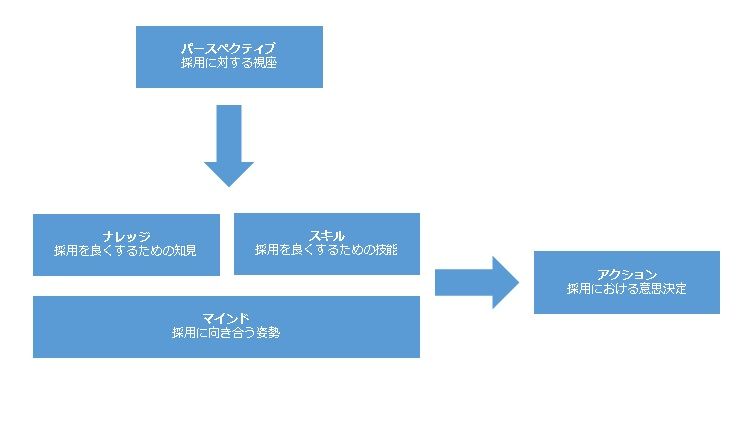 ※参考：採用力を構成する枠組みについて