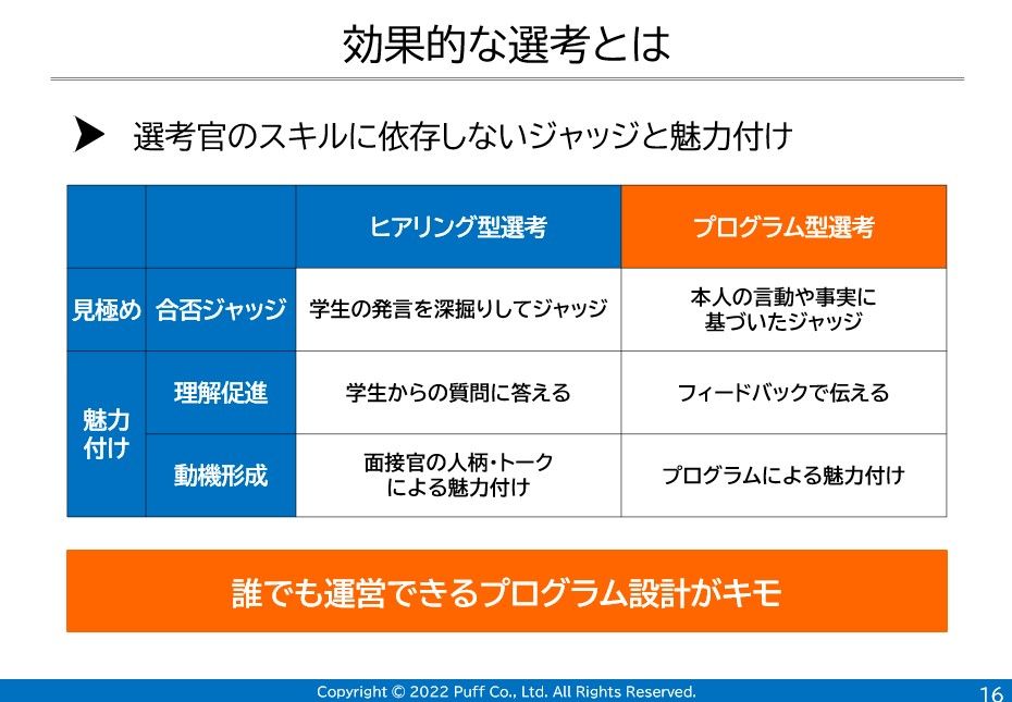 『HR採用フェア by テックオーシャン』で株式会社パフによる講演が、視聴者満足度1位を獲得しました