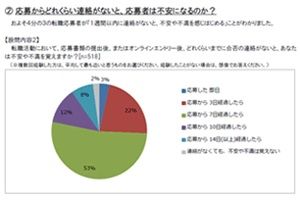 転職に関するアンケート ～ 選考中における企業側の対応が、応募者の転職意欲にどの程度影響を及ぼすのか？