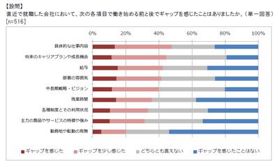 転職者アンケート（転職者の応募意欲・入社意欲は、何によって生まれるのか？）を実施しました。