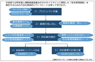 『マイナンバー制度対応 ・出張スタートアップ研修 』を提供開始