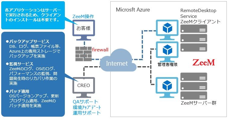 ご利用イメージ