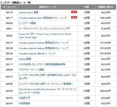 NECマネジメントパートナー、Apache Sparkトレーニング2コースを11月から開講