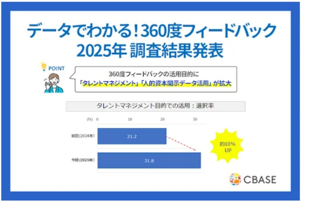 「データでわかる！ 360度フィードバック導入・活用状況」2025年調査結果発表