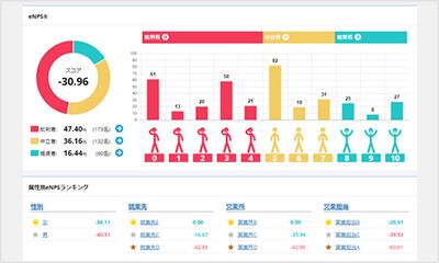 組織別eNPS® （推奨度）比較ページ