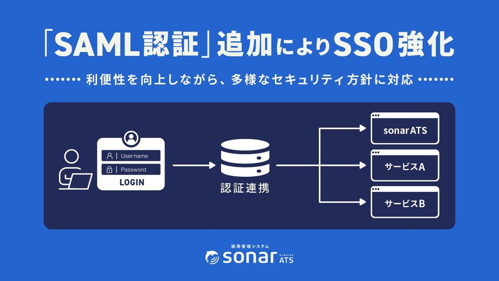 採用管理システムsonar ATS、「SAML認証」追加によりシングルサインオン強化