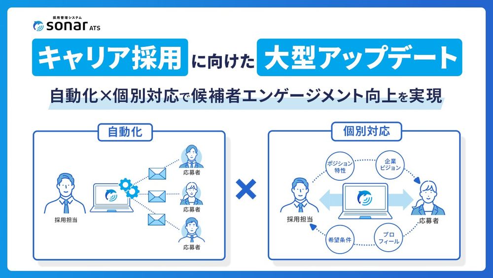 採用管理システムsonar ATS、 「キャリア採用」の質を高める大型アップデートを実施